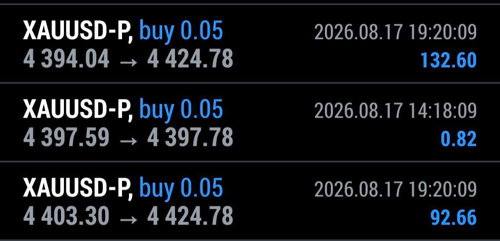 Operazione chiusa da uno studente CassaForex su XAUUSD