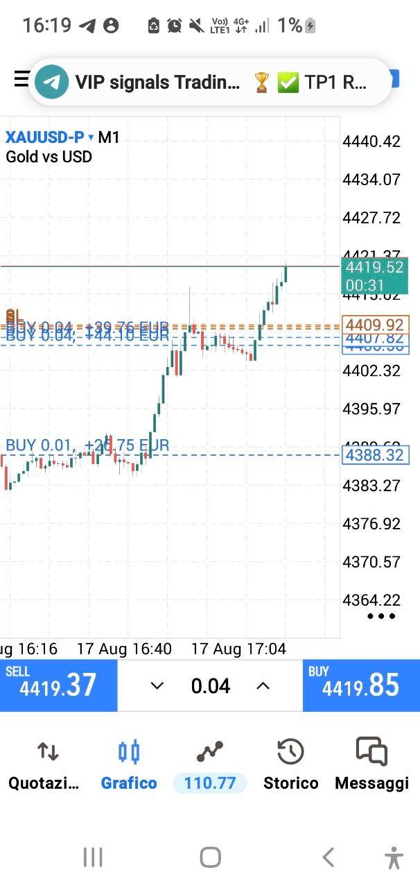 Operazione chiusa da uno studente CassaForex su XAUUSD