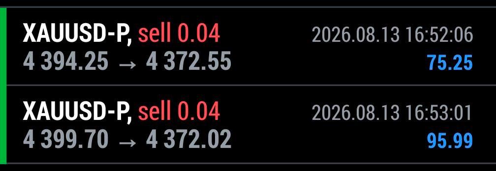 Operazione chiusa da uno studente CassaForex su XAUUSD