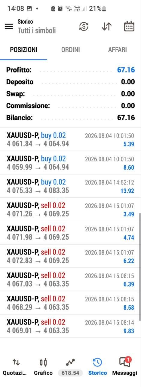 Operazione chiusa da uno studente CassaForex su XAUUSD